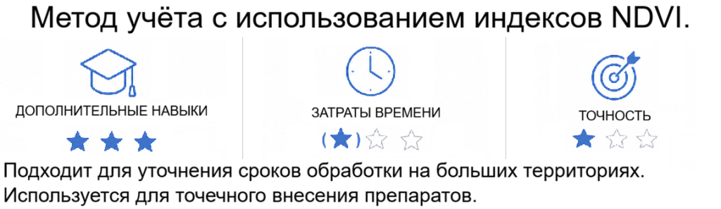 Метод учёта сорняков с использованием индексов NDVI.png Метод учёта сорняков с использованием индексов NDVI.png