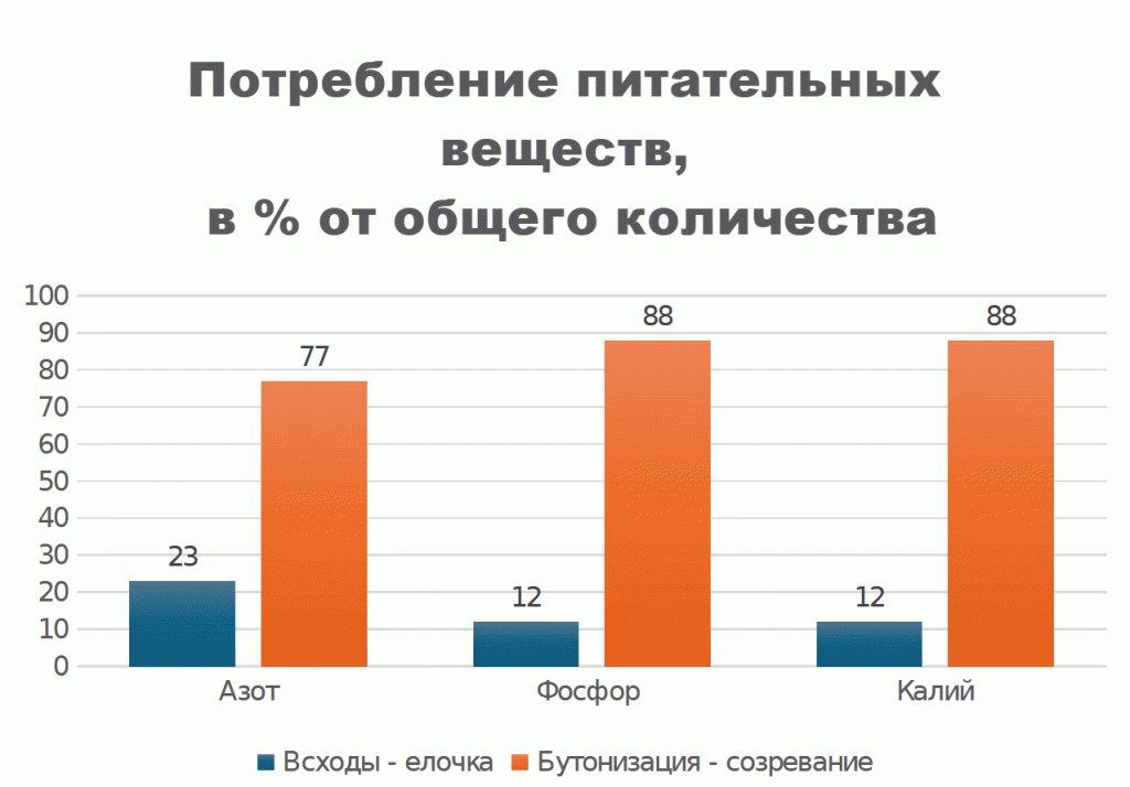 Статья лен форматирование_2_html_584444e4.gif